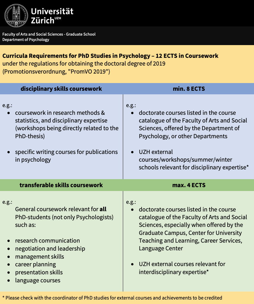 Curriculum PromVo 2019 korrigiert