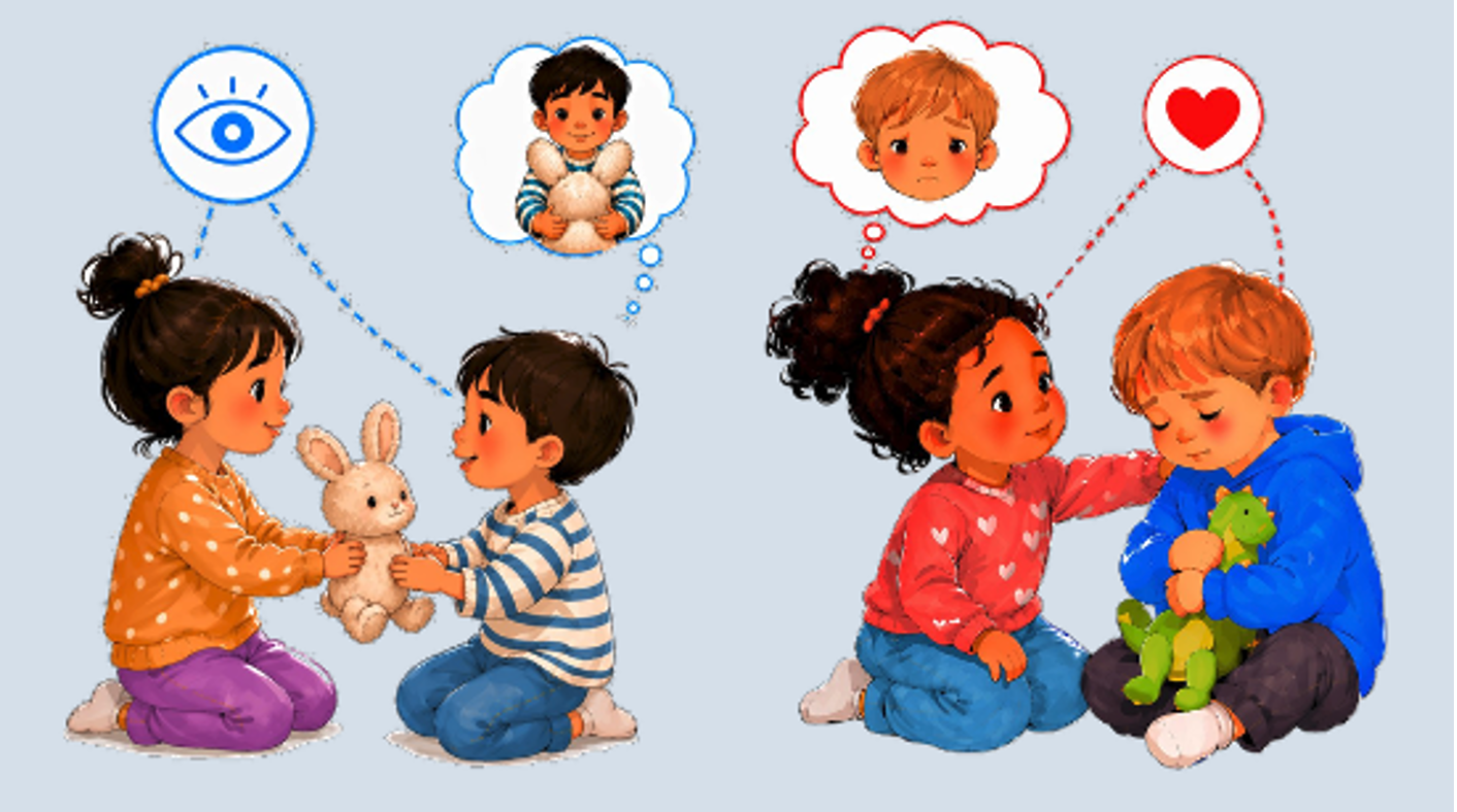 Wie verstehen Kinder die Perspektive anderer Menschen