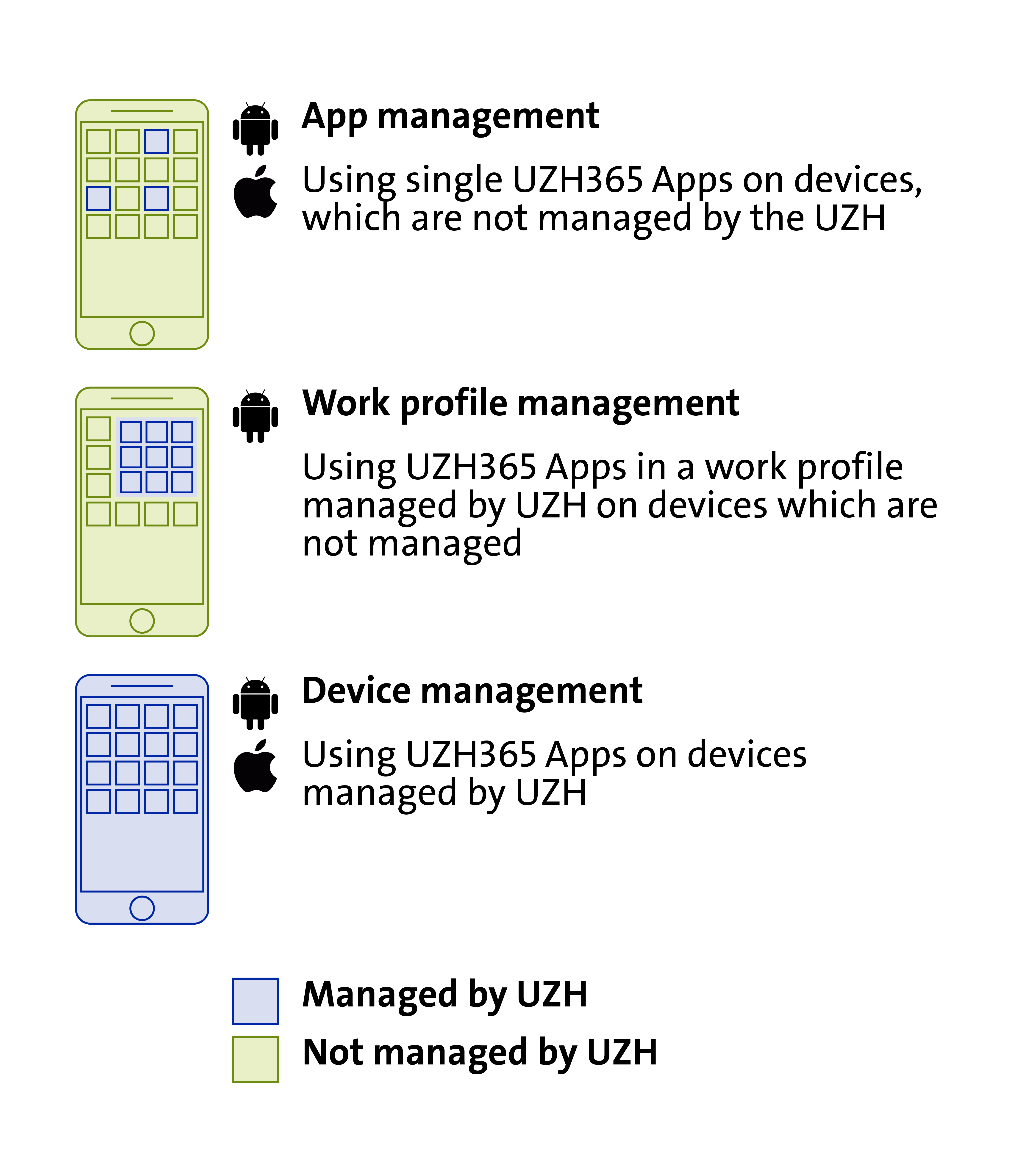 MDM methods BYOD